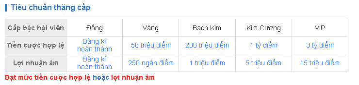 tieu-chuan-de-thang-len-cap-vip Khuyến mãi Kubet