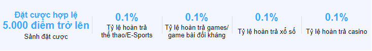 ty-le-hoan-tra-chuong-trinh-khuyen-mai-kubet Khuyến mãi Kubet